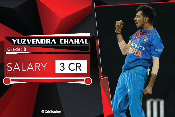 Yuzvendra-Chahal-salary-2018